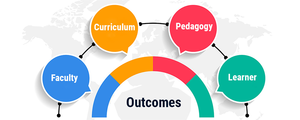 Theme 2022: Measuring MBA Outcomes