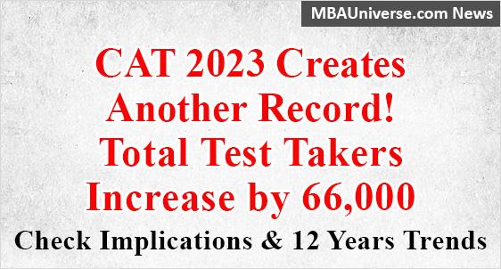 CAT 2023 Creates Another Record! Total Test Takers Increase by 66,000