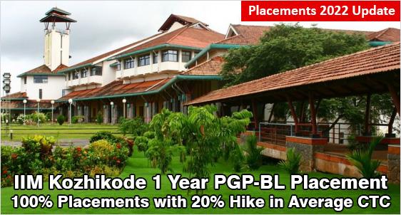 IIM Kozhikode 1 Year MBA Placement 2022:  100% Placement with 20% Rise in Average Salary at Rs.29 LPA, Highest Salary Up at Rs.69.3 LPA