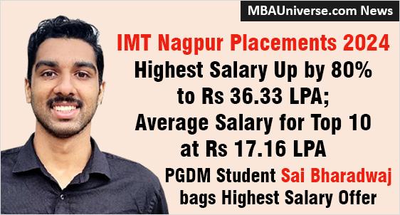 IMT Nagpur Placements 2024: Highest Salary Up by 80% to Rs 36.33 LPA; Average Salary for Top 10 at Rs 17.16 LPA; PGDM Student Sai Bharadwaj bags Highest Salary Offer