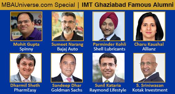 IMT Ghaziabad Famous Alumni: Unicorn Founders, CEOs & CXOs, Marketing Stars leading top Global and Indian companies