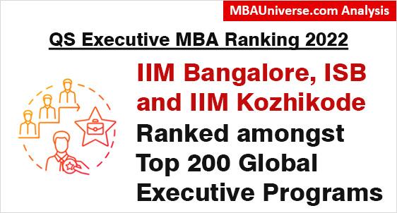 QS Executive MBA Ranking 2022: IIM Bangalore, ISB and IIM Kozhikode ranked amongst top 200 Global Executive Programs; Hat-trick for IIMK EPGP