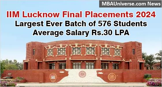 IIM Lucknow Placement 2024: Average Salary Dips at Rs.30 LPA from Rs.32.20 LPA; Highest Salary Up at Rs.66 LPA; 576 Students get 634 Offers from 250 Companies