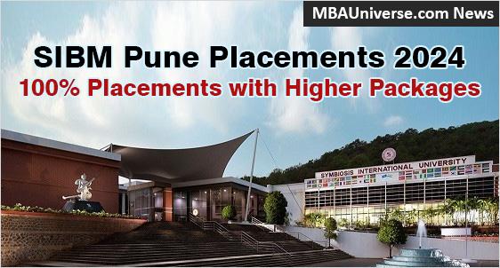 SIBM Pune Placement 2024: Highest Salary up by 40% at Rs.49 LPA; Average salary Up by 5% at Rs.28.16 LPA; Accenture, Cipla, Godrej, Deloitte hire big