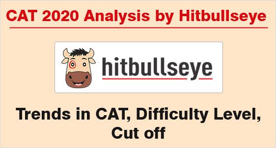 CAT 2020 Analysis by Hitbulls Eye: Trends in CAT; Difficulty level, Percentile Cut Off  Predictions