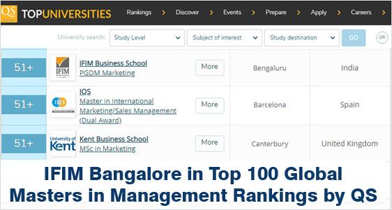 Masters in Management: IFIM Bangalore Ranked amongst Top 100 Global B-schools in QS MIM Ranking 2021