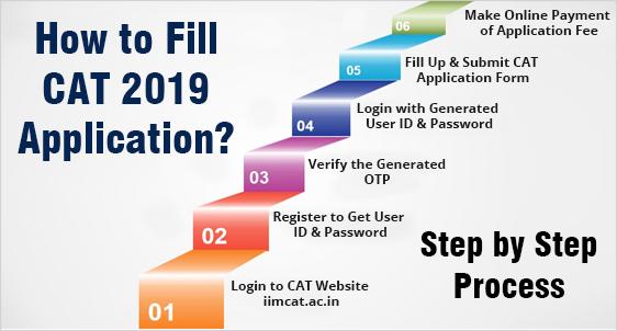 How to Fill CAT 2019 Application Form: Know the Step by Step Process; Avoid Mistake