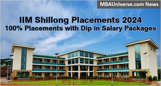 IIM Shillong Placement 2024: Average Salary Dips at Rs.26.10 LPA; 87 Recruiters make offers to 283 Students