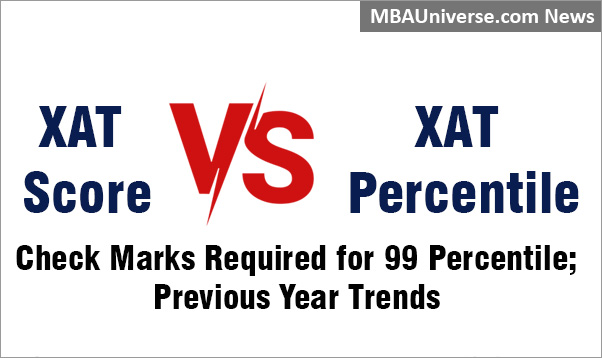 XAT Score Vs Percentile 2025: Answer Key Released