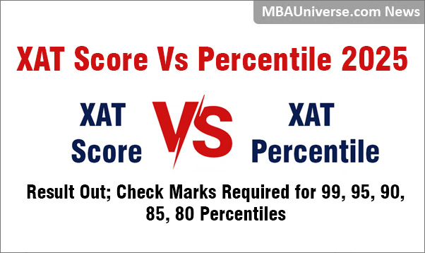 XAT Score Vs Percentile 2025: Result Out; Check Marks Required for 99, 95, 90, 85, 80 Percentiles