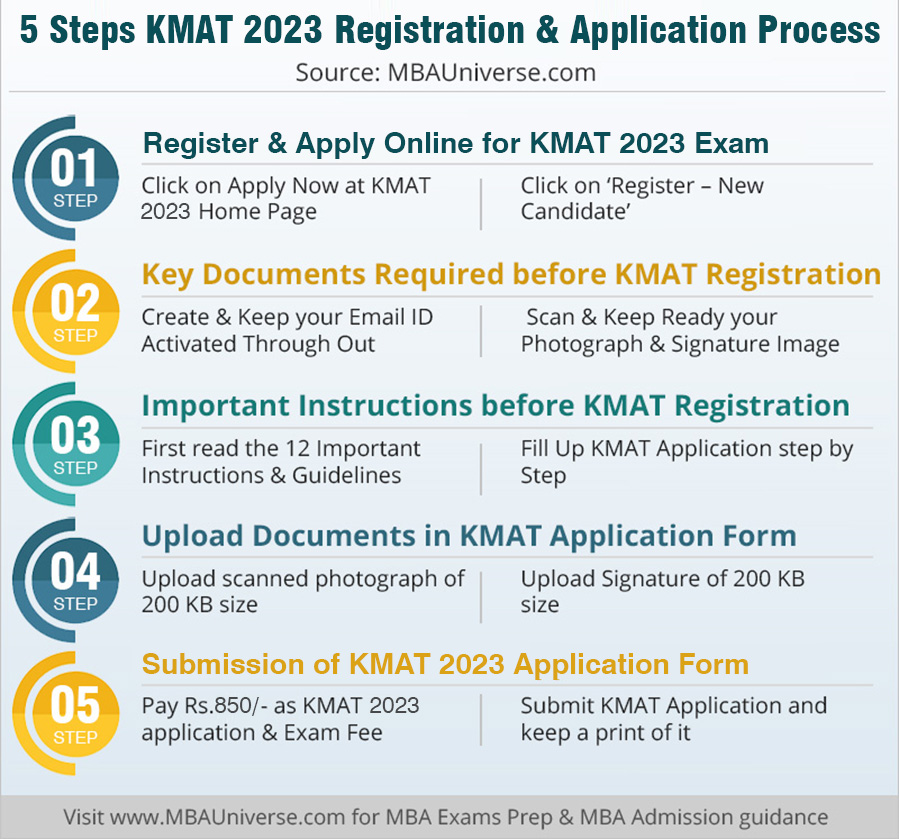 KMAT REGISTRATION 