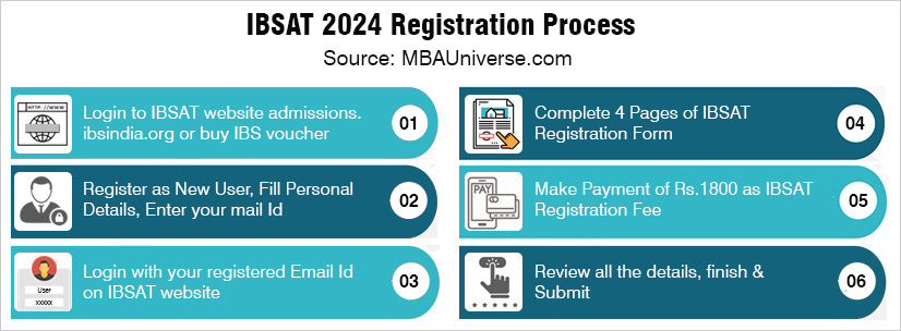 ibsat registration