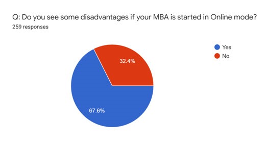 Is starting MBA in Online mode a disadvantage