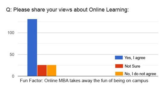 Fun Factor is missing in Online Learning  