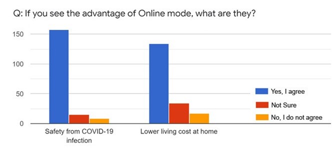 Advantages of Online Mode