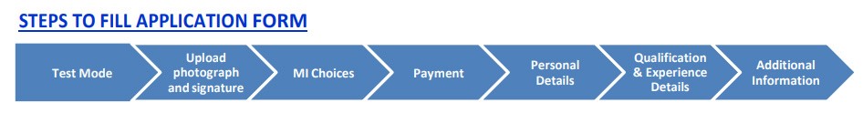 mat registration